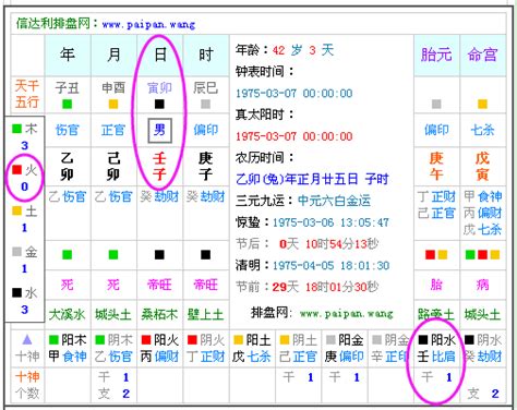 先天八字|生辰八字查詢，生辰八字五行查詢，五行屬性查詢